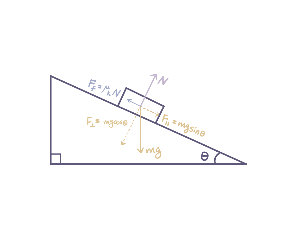 AP Physics 1 Additional